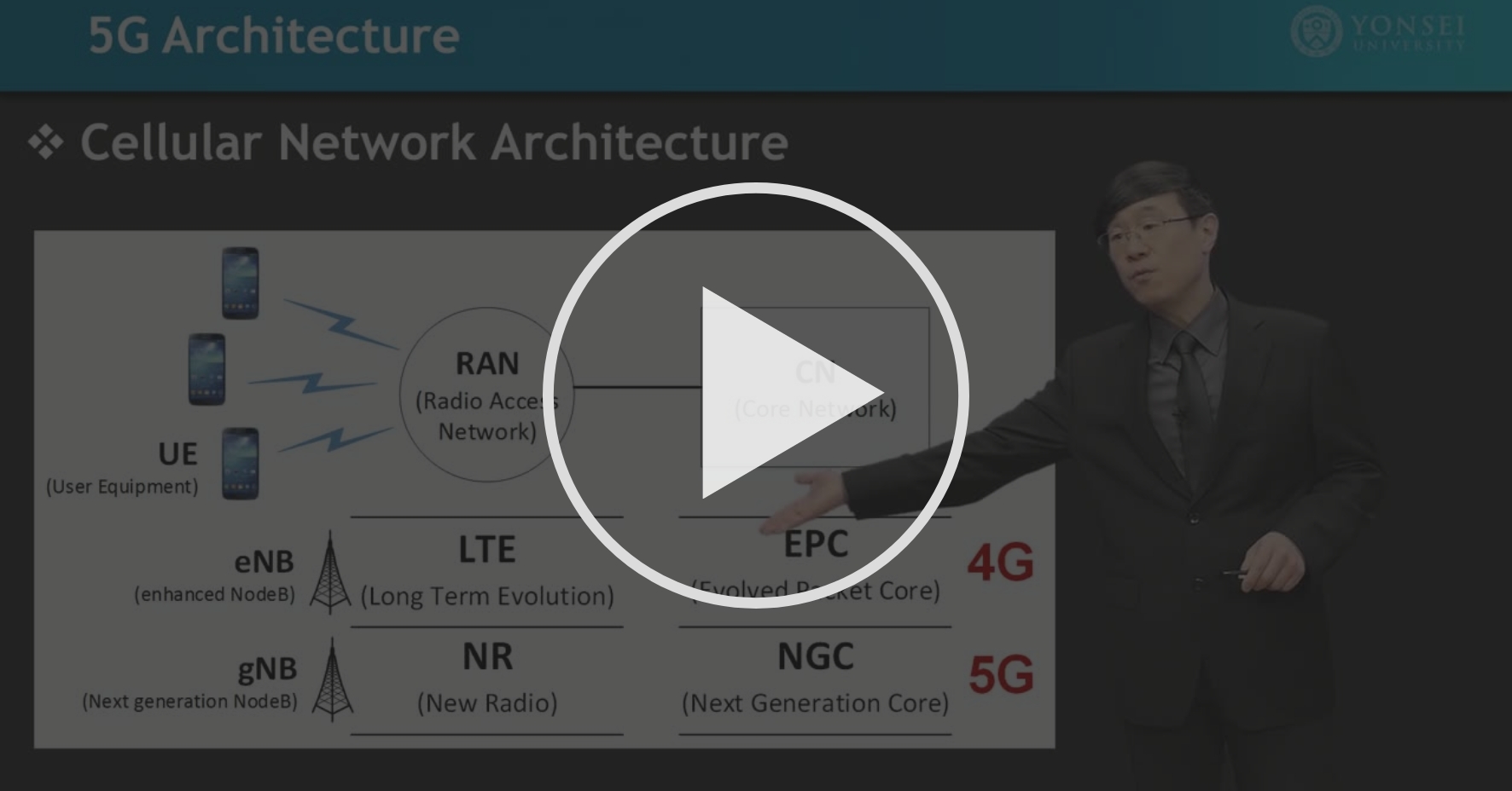 4 7 5g Architecture 4g 5g Mobile Technology Coursera