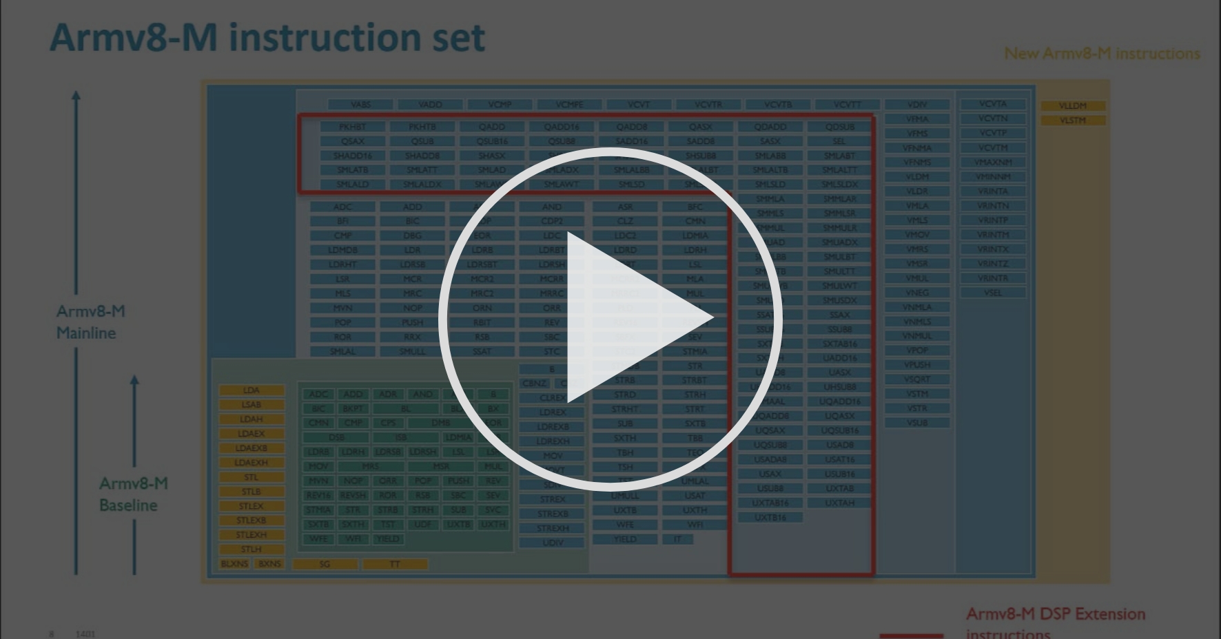 DSP extension instruction set Part 1 DSP Extension Coursera