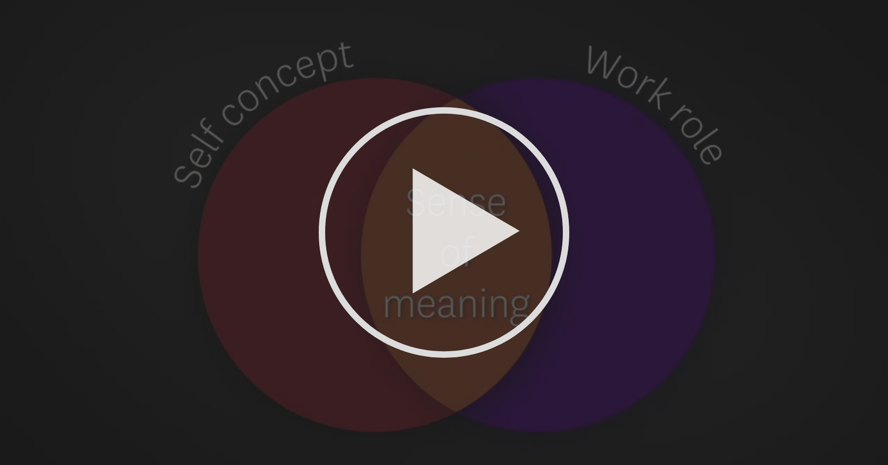 Meaning through fit Meaning and making meaning Coursera