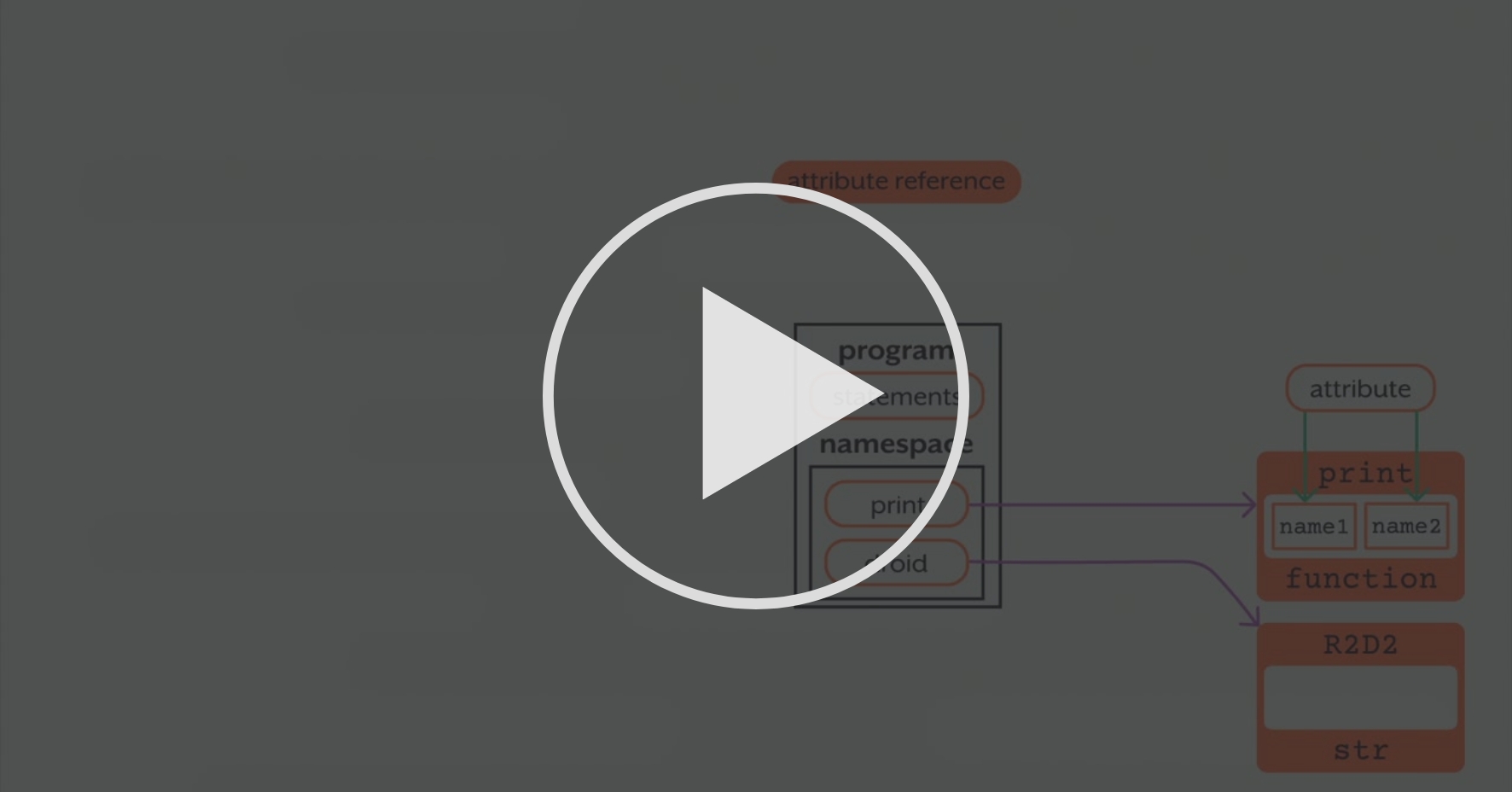 Python Method Call and Attribute Reference - Module 3: Hacking Version ...