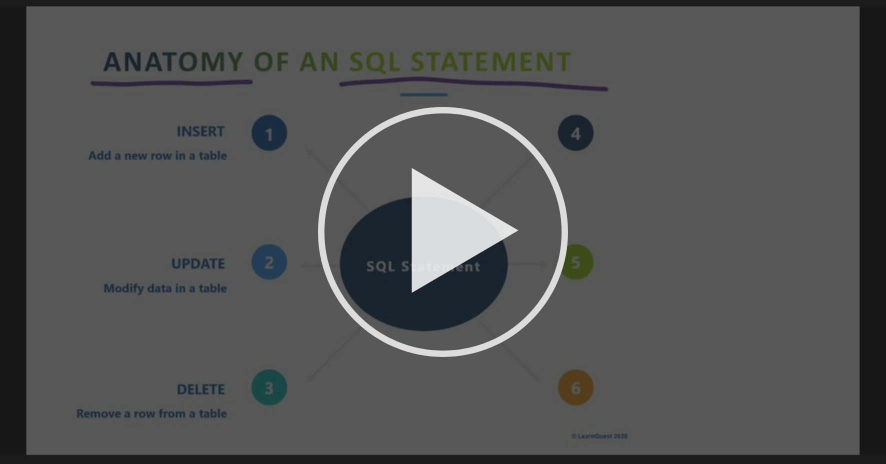 The Anatomy of an SQL Statement - Structured Query Language (SQL ...