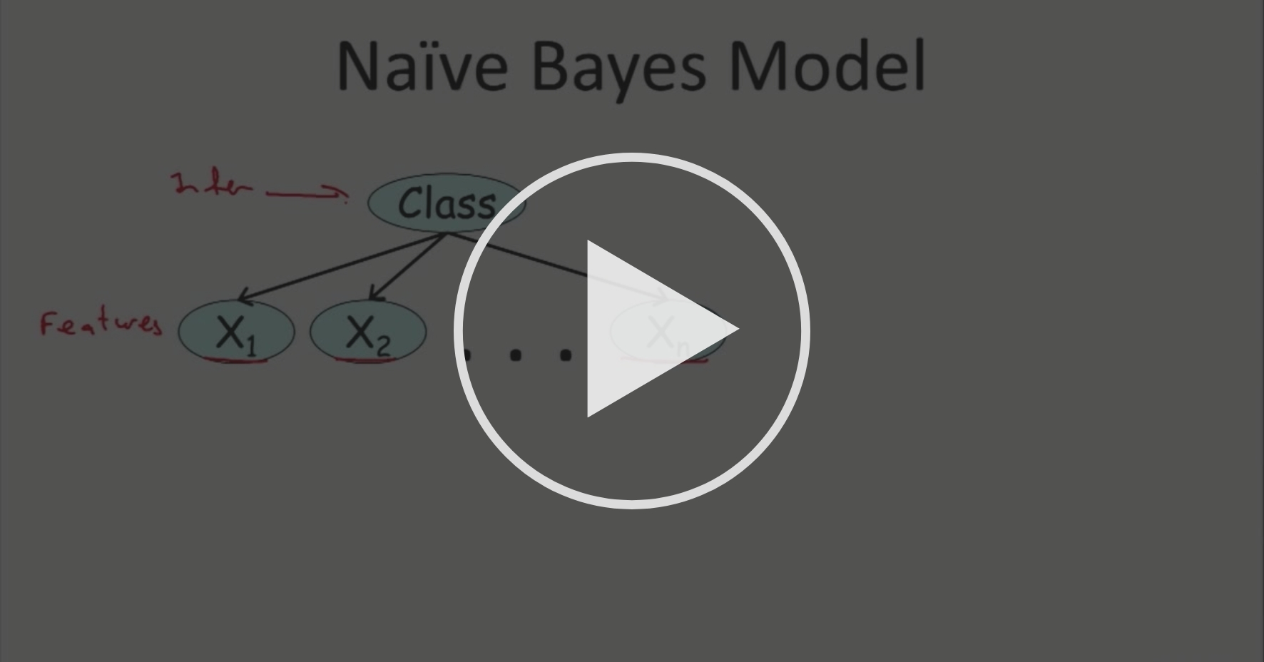 naive bayes coursera