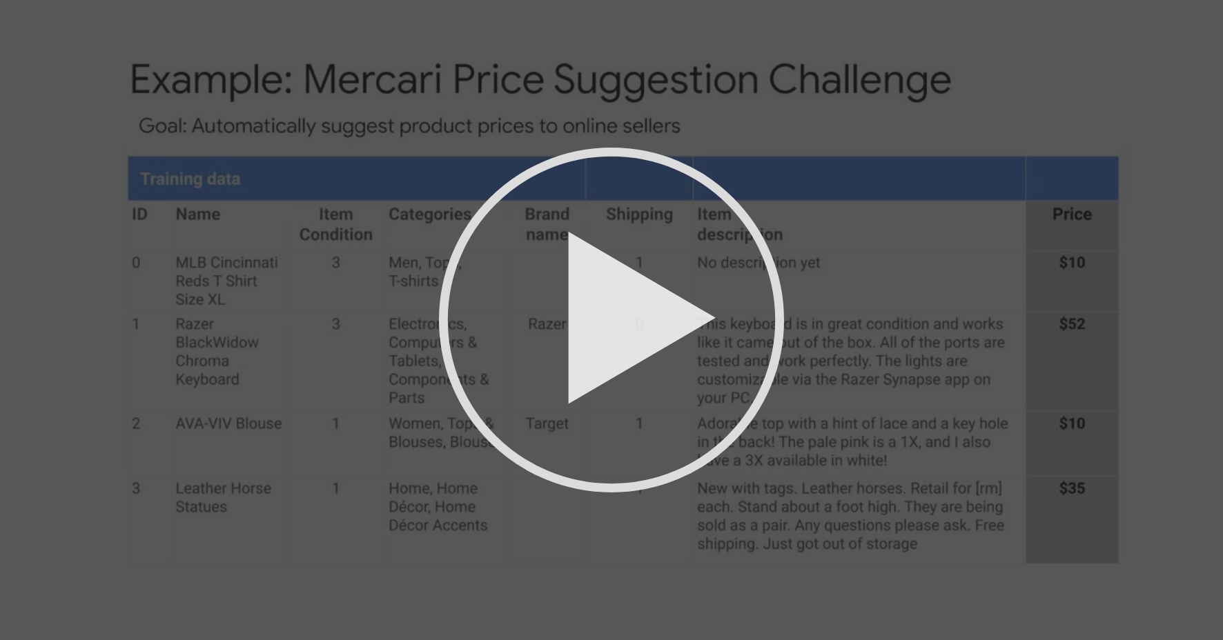 automl tables tutorial