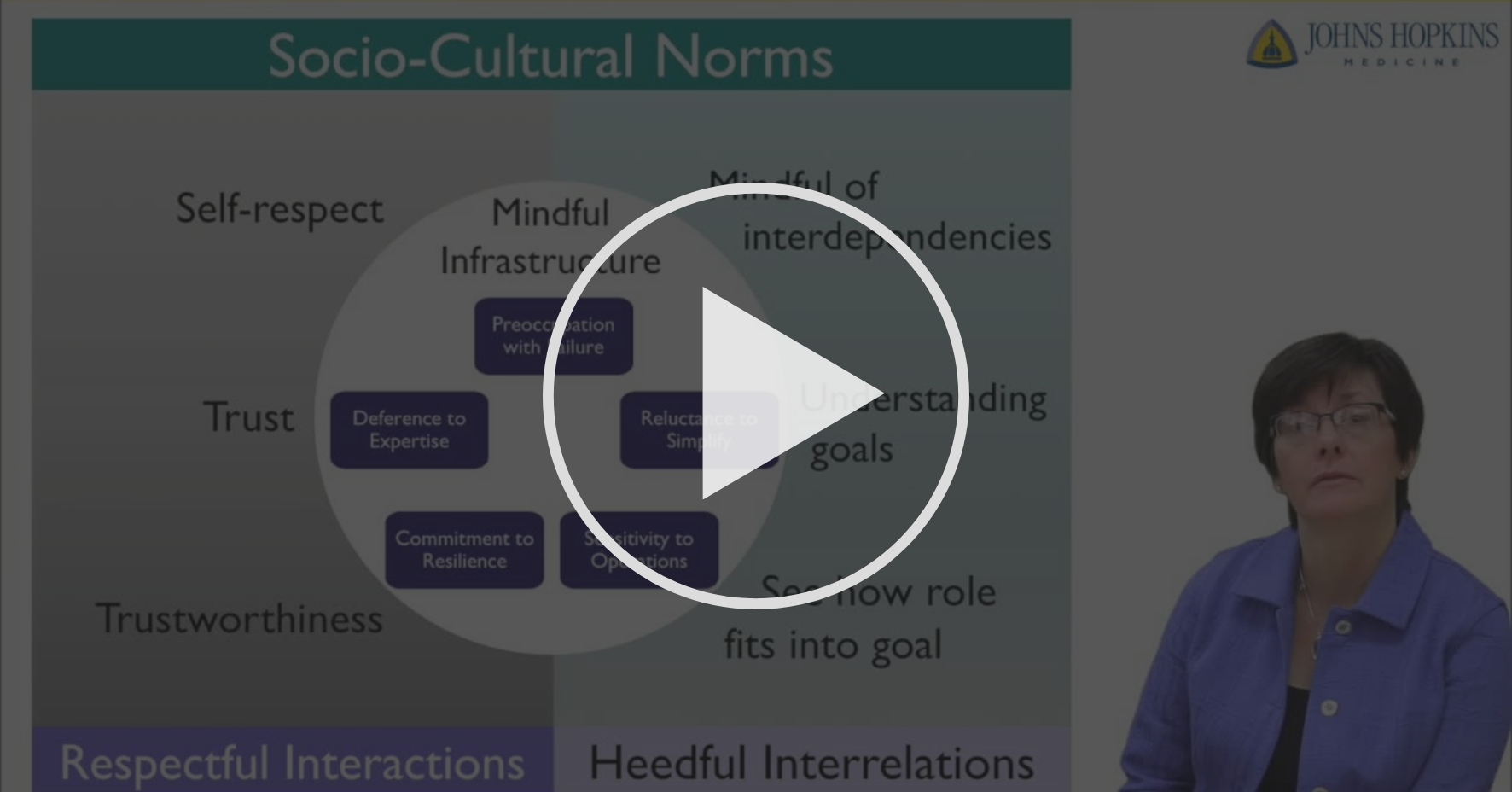 Five Principles for High Reliability and Mindful Organizing - High