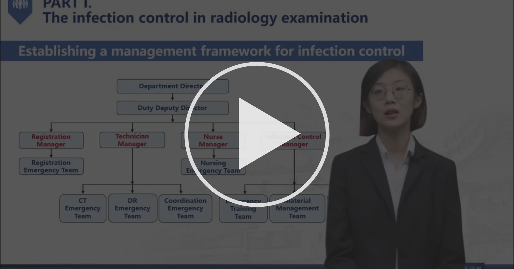 The Infection Control in Radiology Department Diagnose and Control