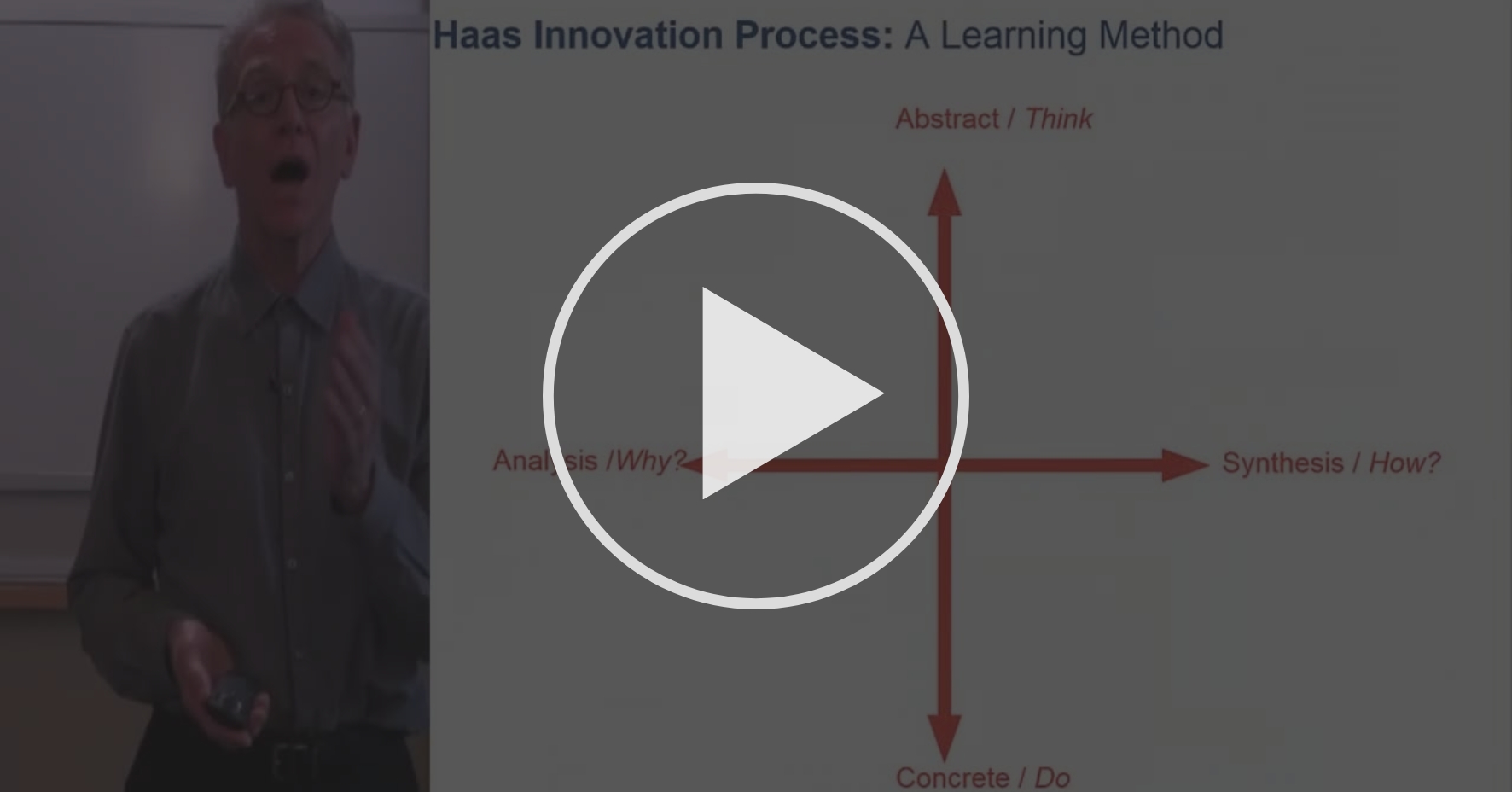 Introduction to the innovation cycle - The innovation cycle - part 1
