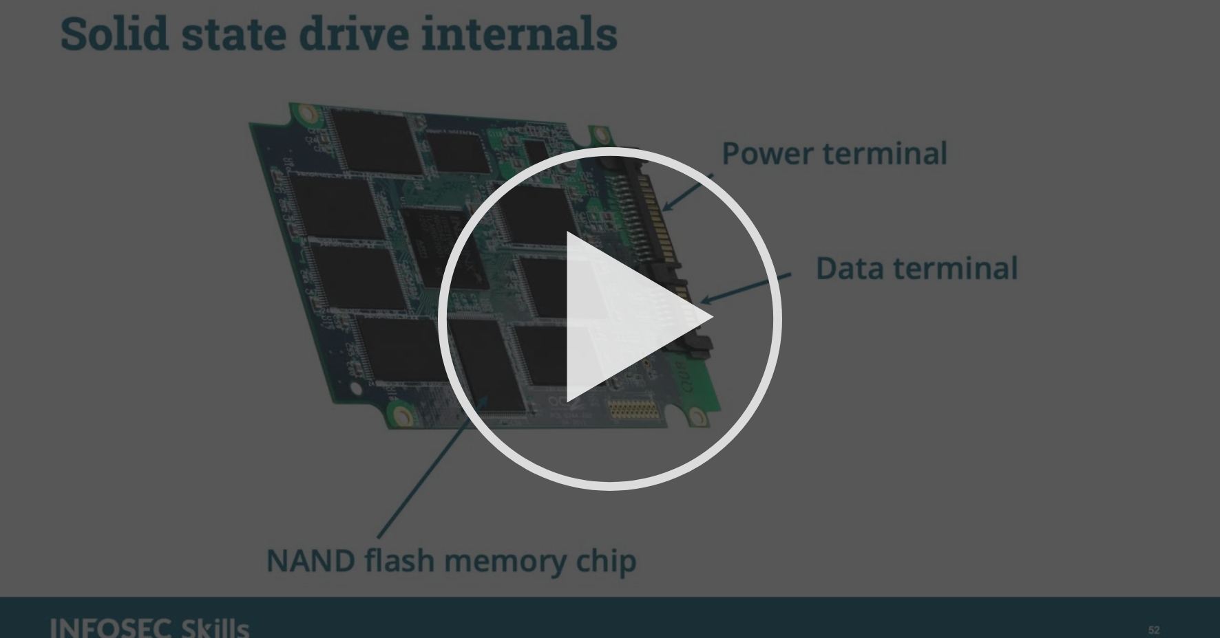 Solid State Disks Disk Partition Schema Coursera