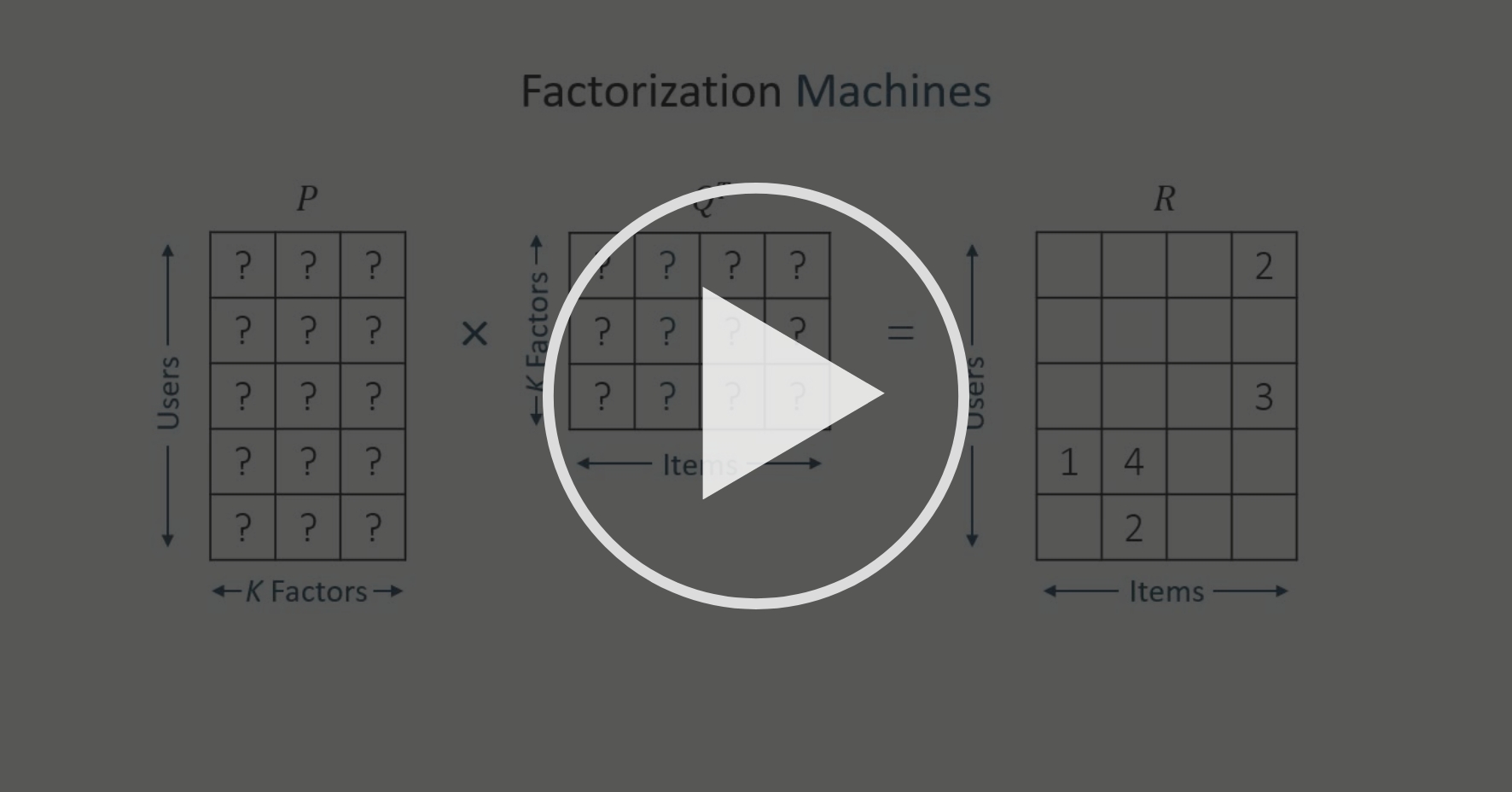 Factorization Machines for Factorization Machines
