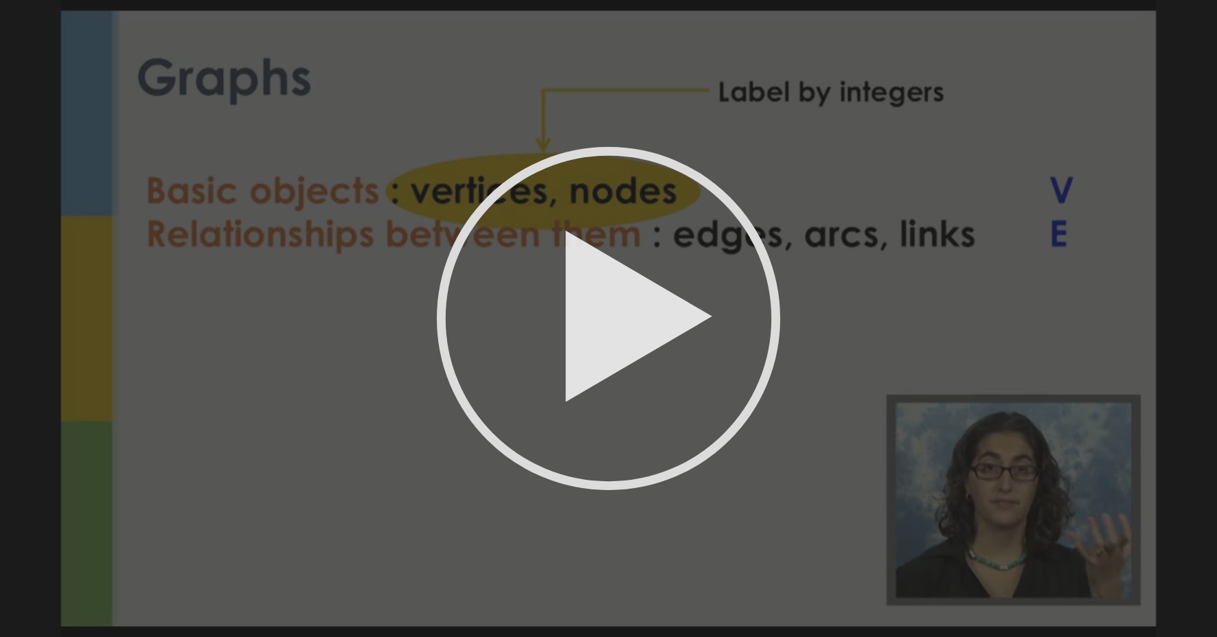 Core: Implementing graphs in Java - Introduction to Graphs | Coursera