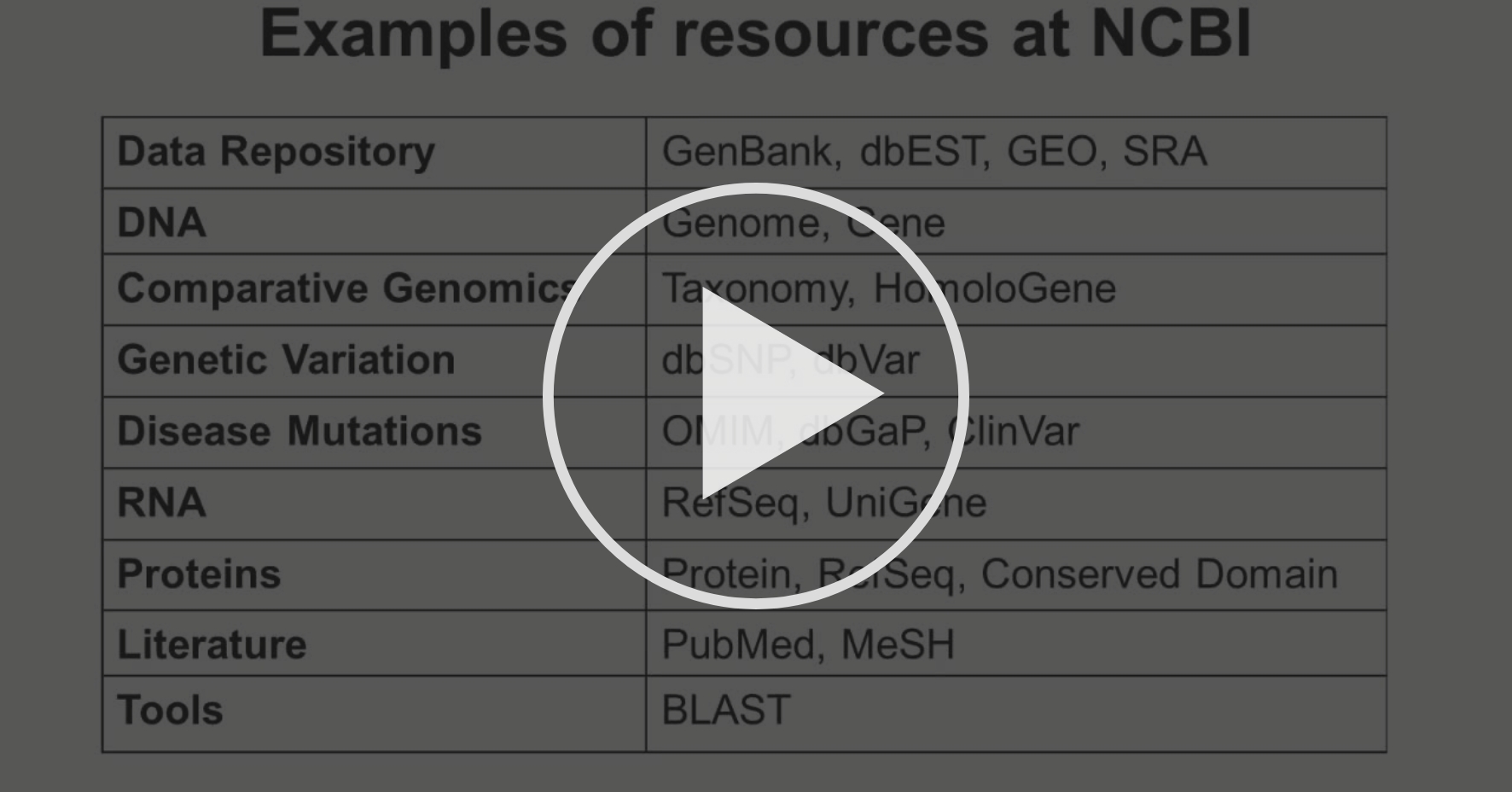 National Center for Biotechnology Information Bioinformatics Database