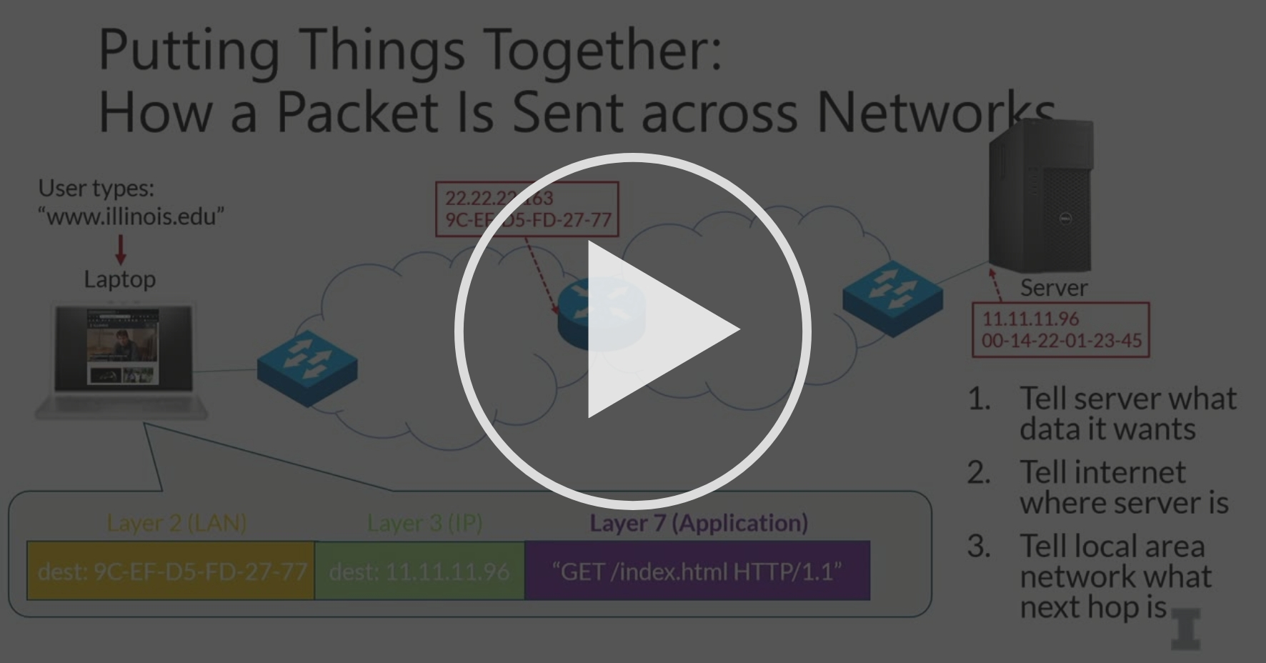 Lecture 12: Packet Forwarding - Week 4: Core Networking Part 2 | Coursera
