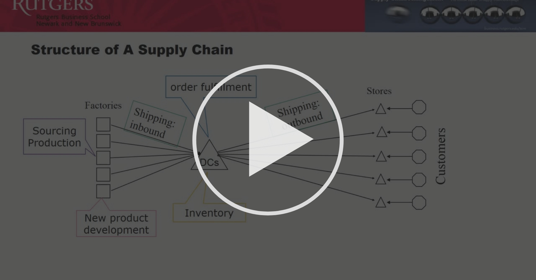 Drivers and Tradeoffs in Supply Chain Planning General Principles