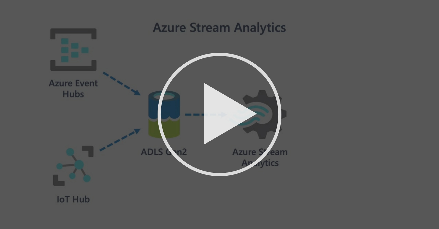 Process events with Azure Stream Analytics Use Azure Stream Analytics Coursera