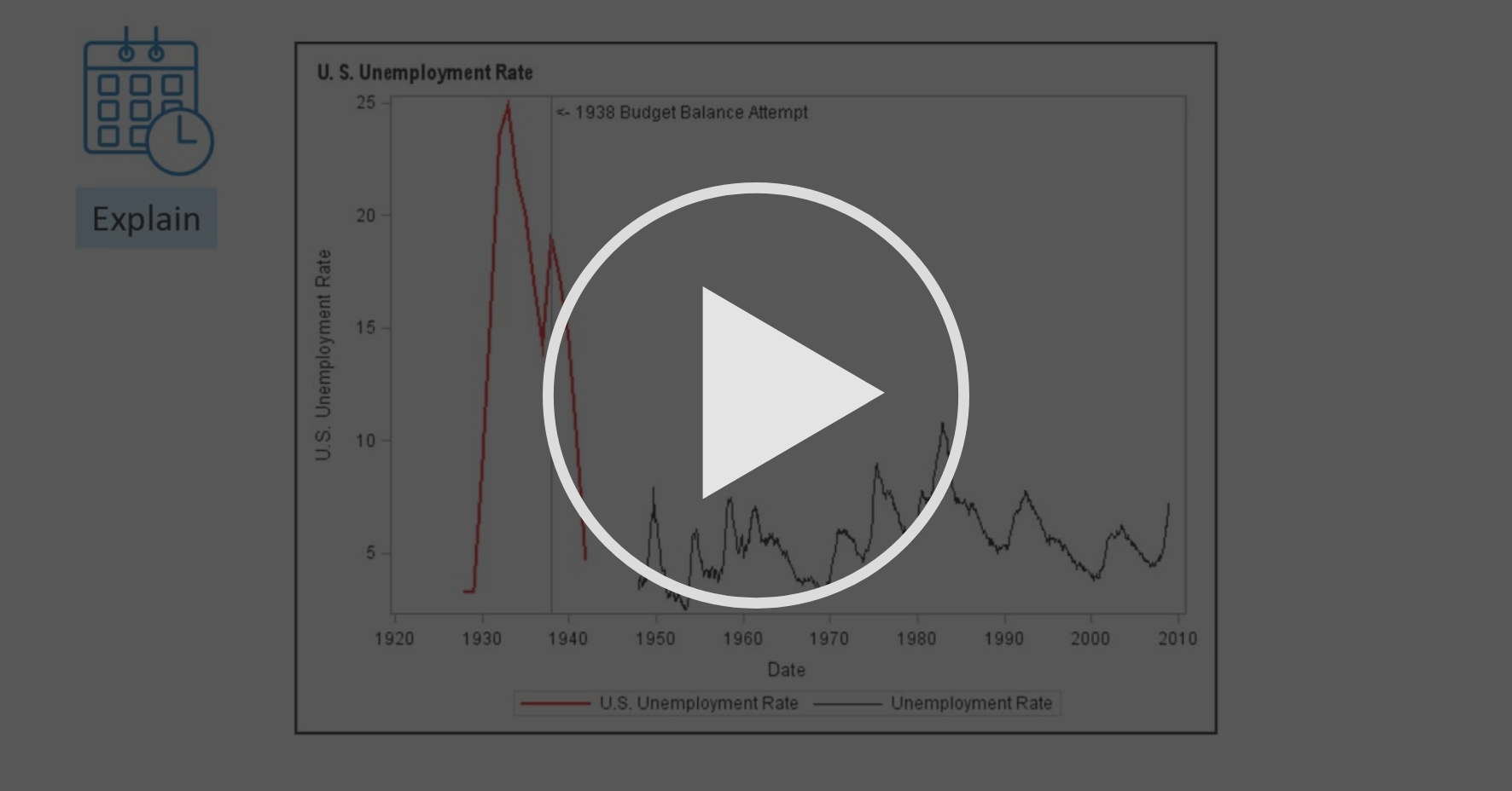 Applications Of Time Series Analysis Coursera