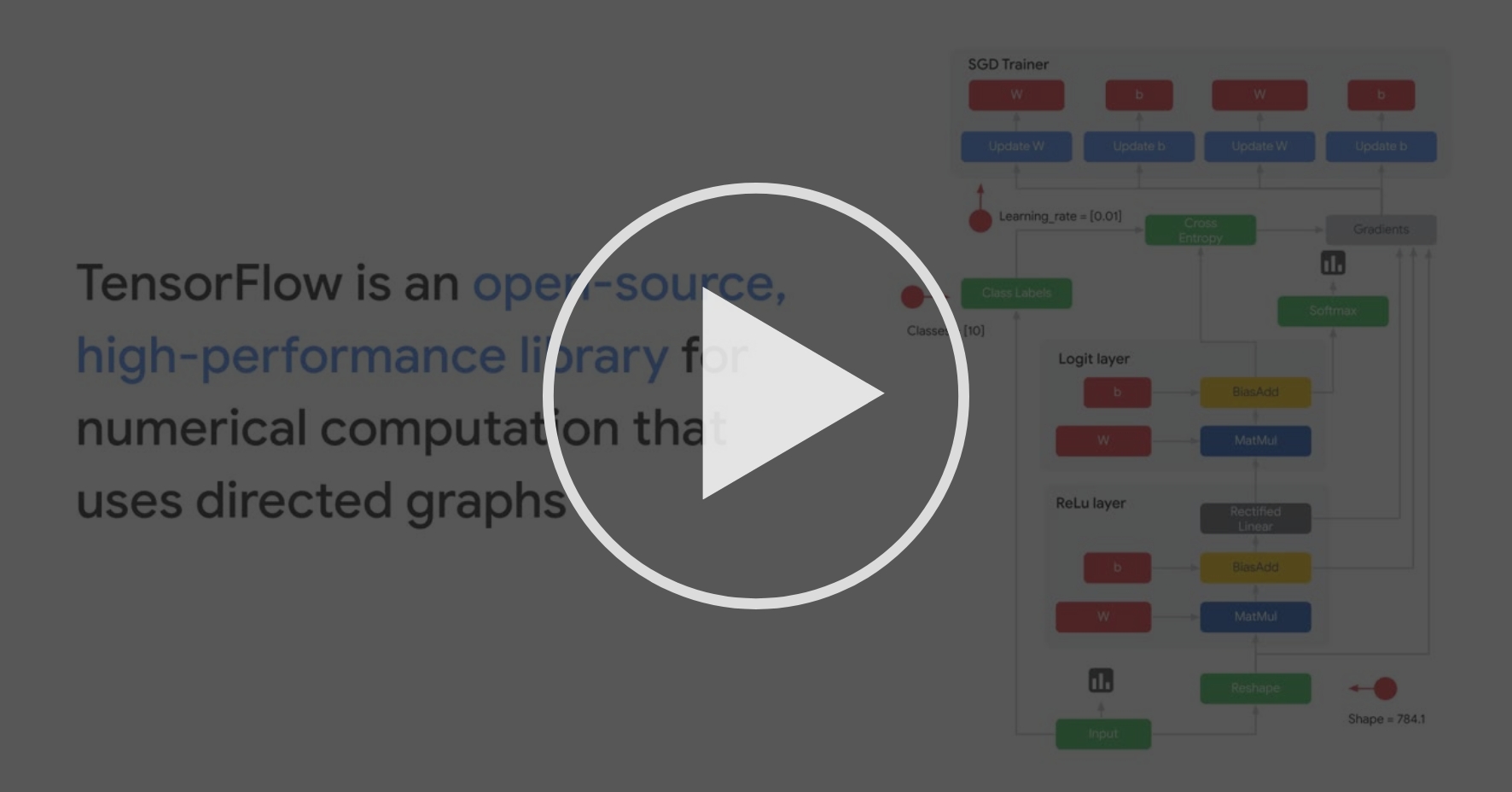 Introduction to TensorFlow - Introduction to the TensorFlow ecosystem ...