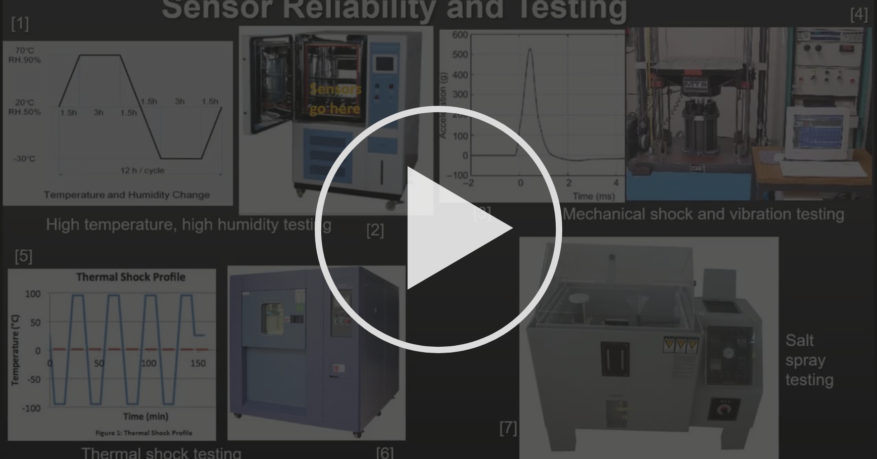 5 Sensor Reliability and Testing Sensor Manufacturing Coursera
