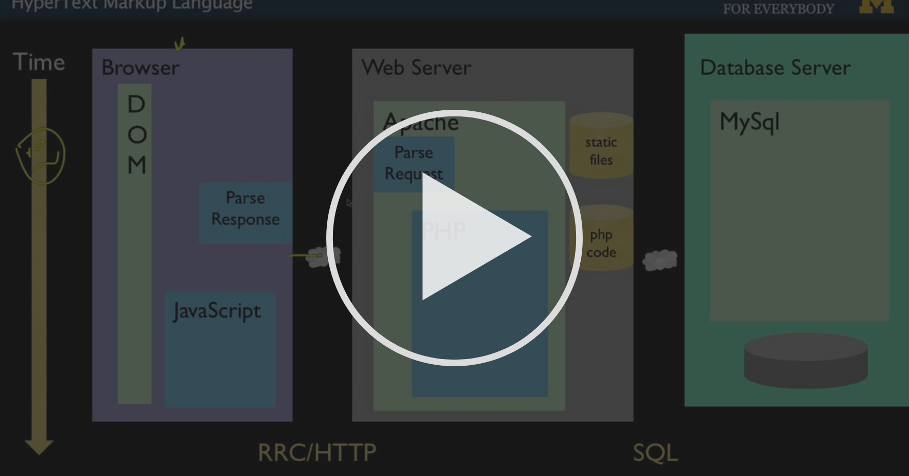 HyperText Markup Language - HyperText Markup Language (HTML) | Coursera