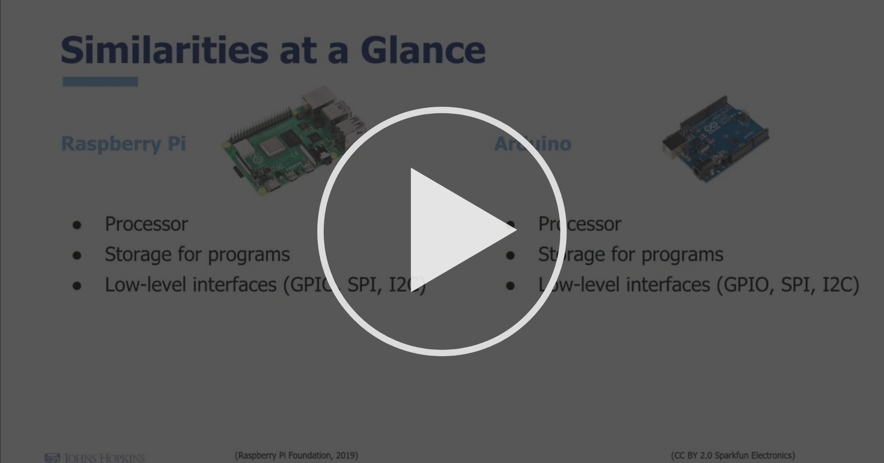 How are Raspberry Pi and Arduino Different? - Installing, Configuring ...