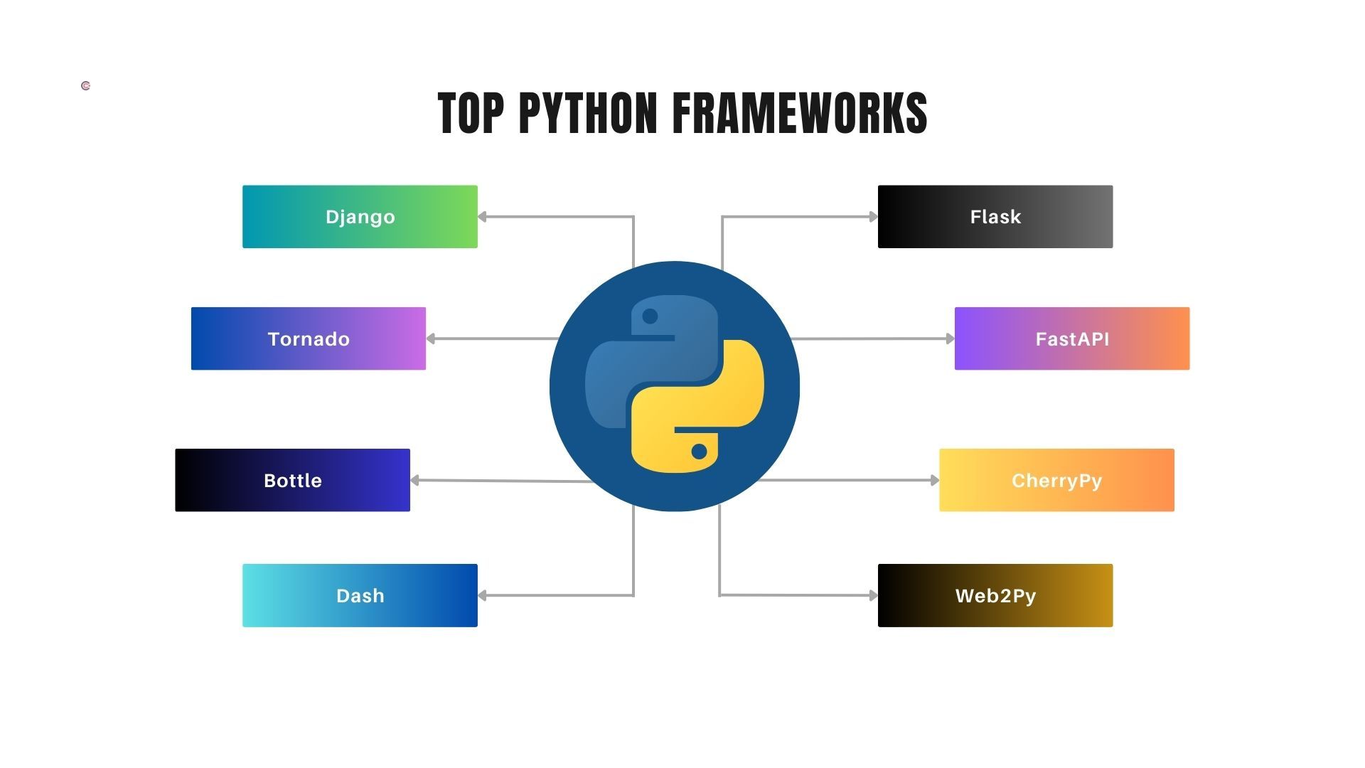 10 Best Python Frameworks for Your Next Project