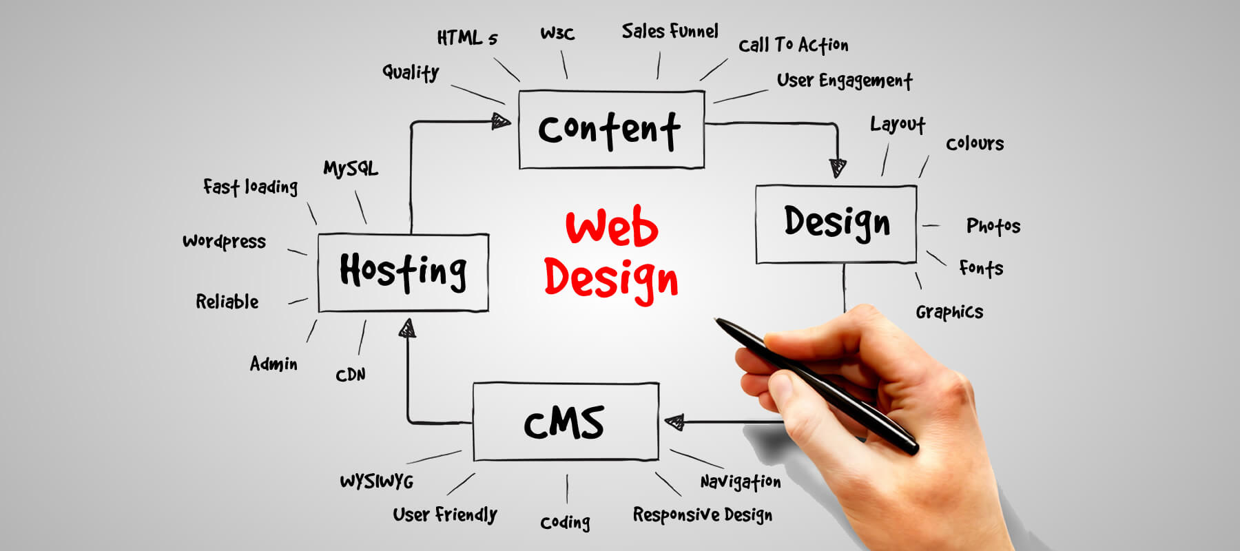 Web Design Company in Mumbai