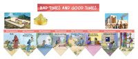 Bad Times and Good Times Bulletin Board