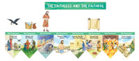 Faithless and Faithful Bulletin Board