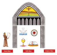 Faith, Grace, and Scripture Alone Bulletin Board