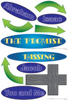 Patriarchs Pass the Promise Bulletin Board