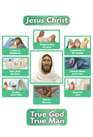 True God True Man Bulletin Board