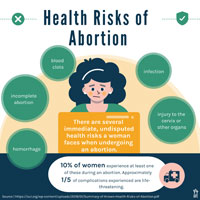 Health Risks of Abortion (fold-out brochure)