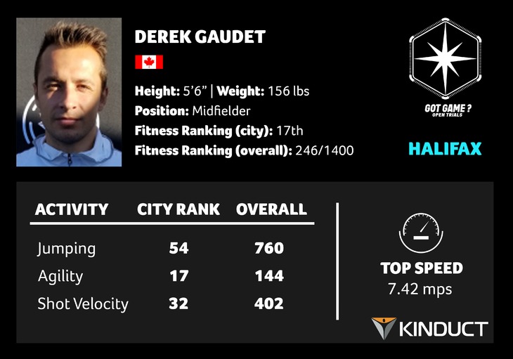 HFX 2 - Gaudet