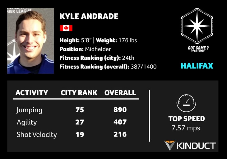 HFX 7 - Andrade