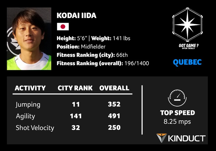 QBC 2 - Iida