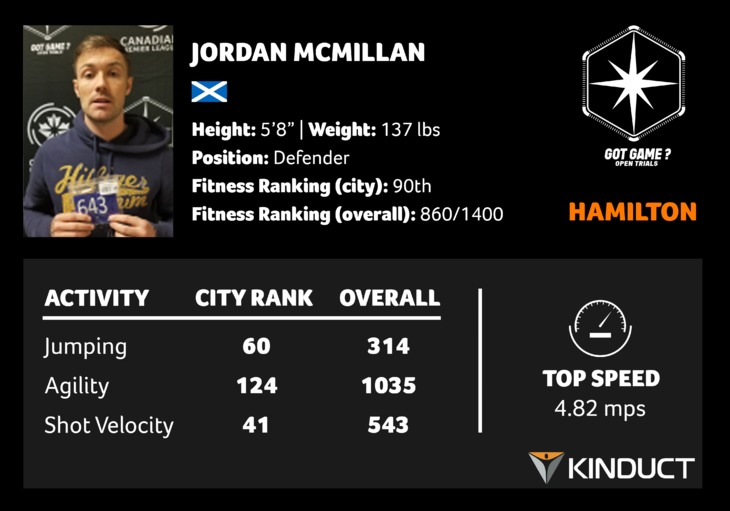 HAM 5 - McMillan