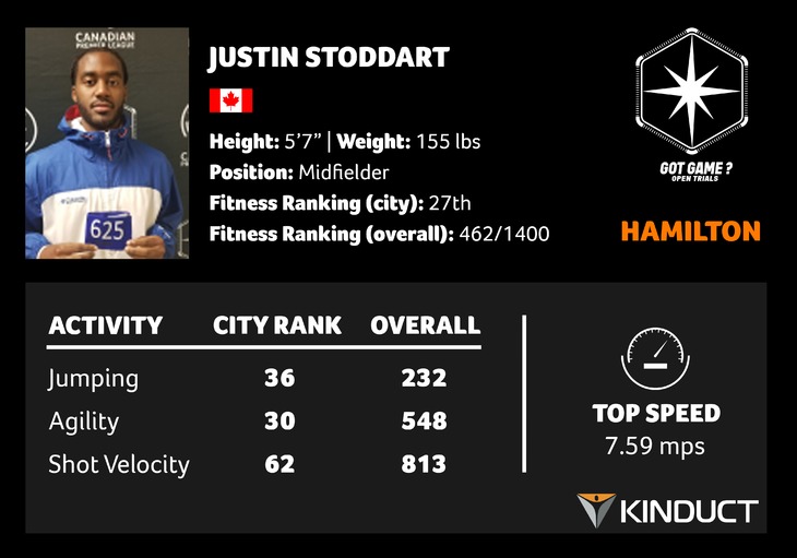 HAM 6 - Stoddart