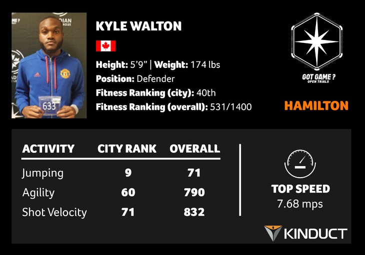 HAM 7 - Walton