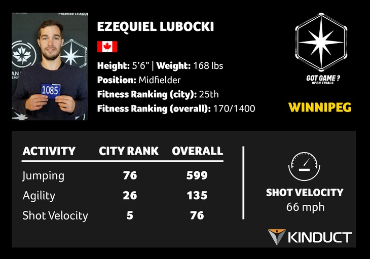WPG 3 - Lubocki