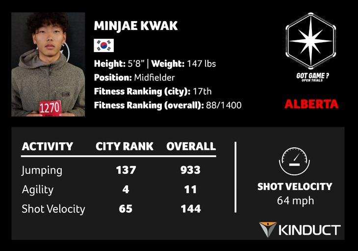 ALB 5 - Kwak