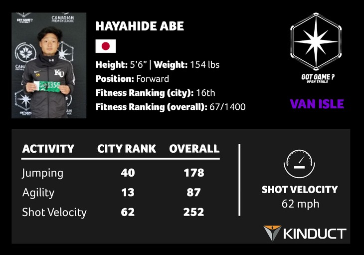 VAN 4 - Abe