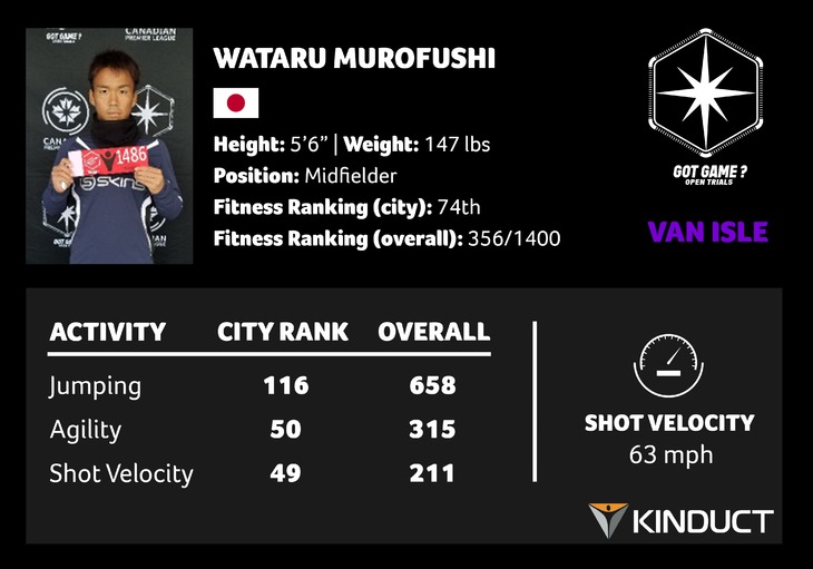 VAN 7 - Murofushi