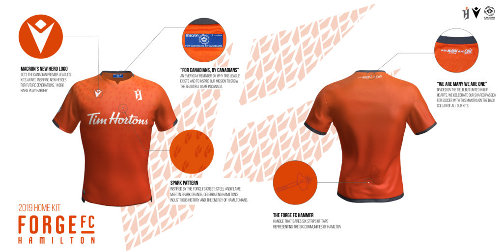 Forge FC's home kit. (Click to view full size).