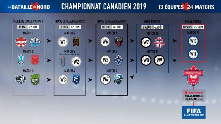 Les heures des coups d'envoi se trouvent ici.