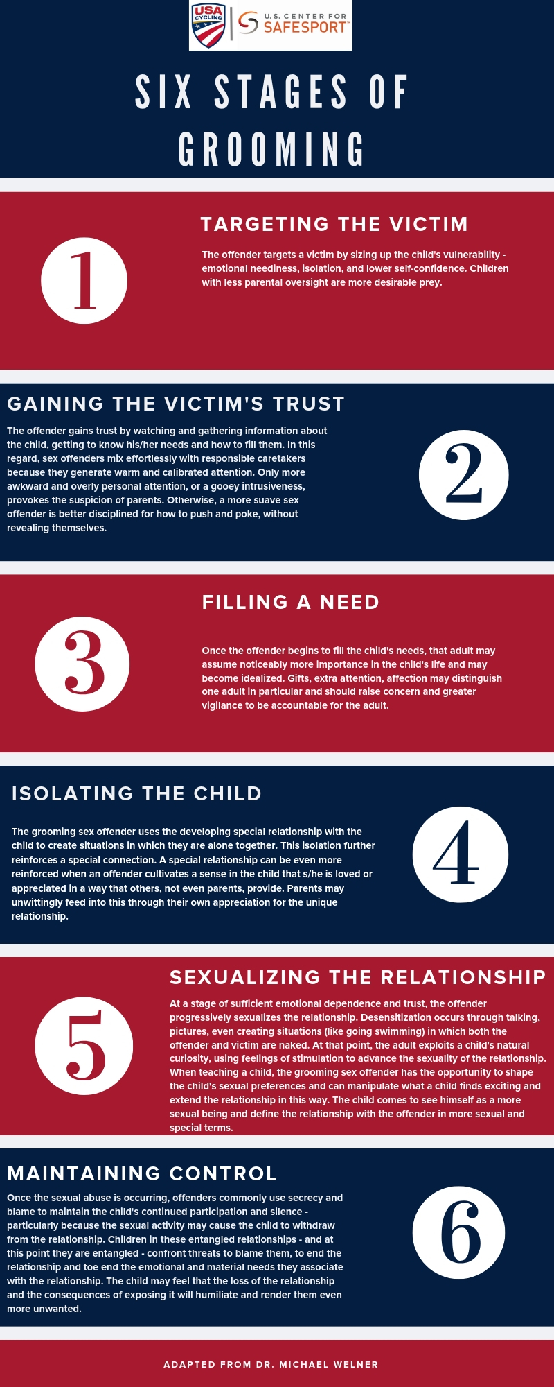 Athletes USA Cycling