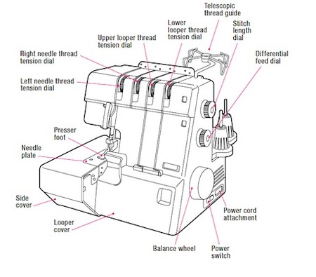 How to Use a Serger: Tips from BurdaStyle