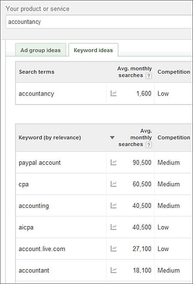 It is very important that you know how to use a keyword research tool before your write a web page use a keyword research tool