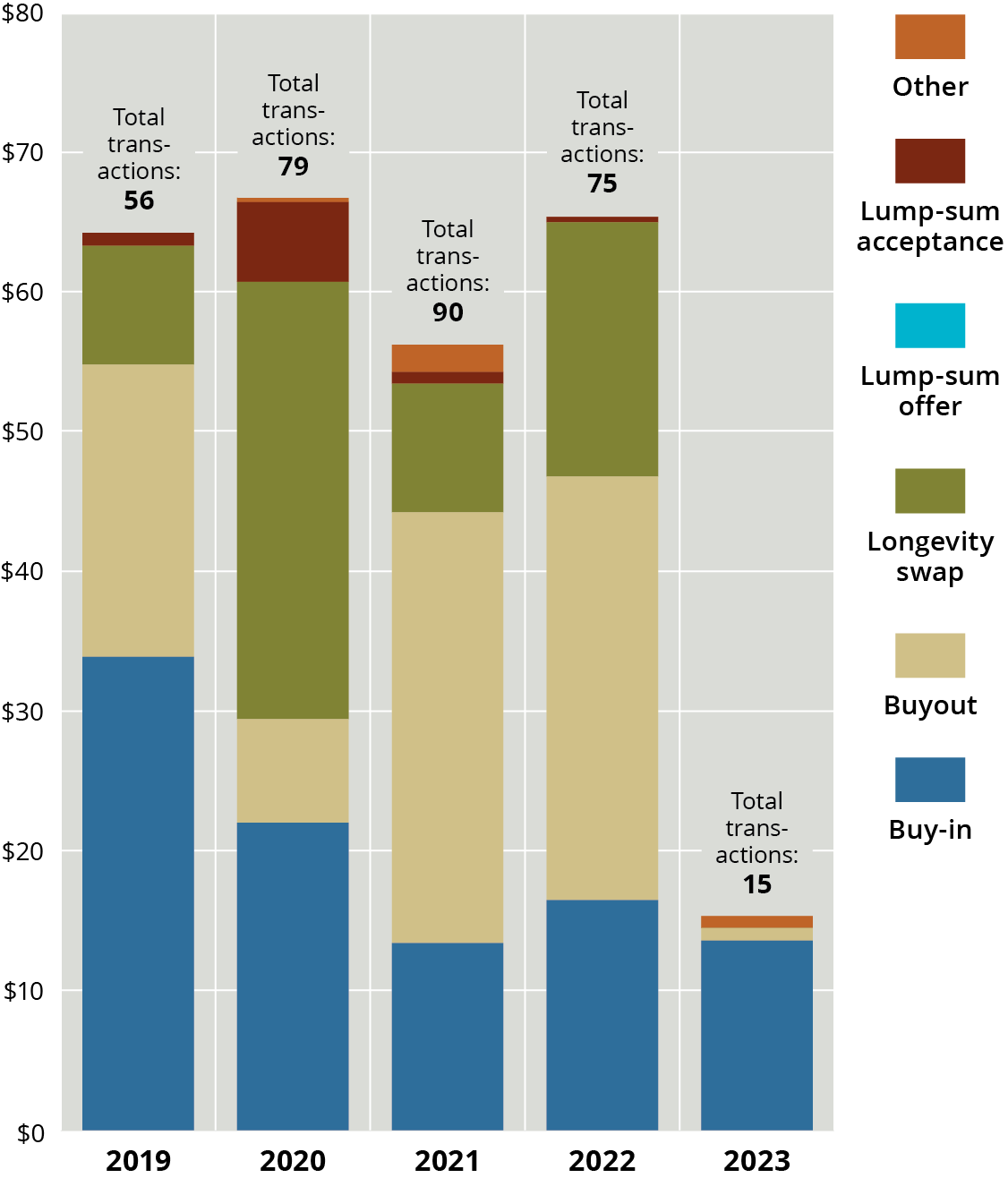 By the Numbers for March 2023 | Pensions & Investments