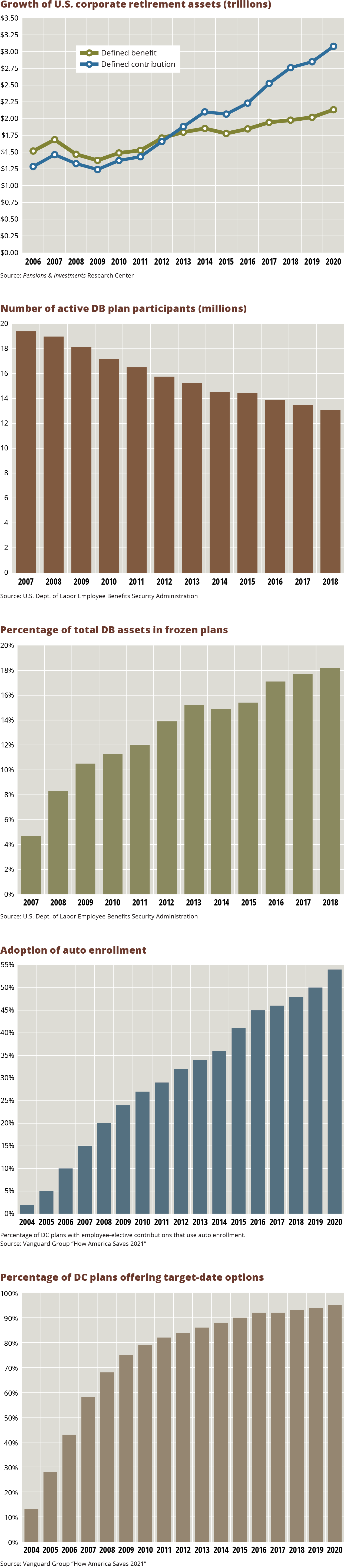 Graphic The PPA s Effect On Retirement Pensions Investments