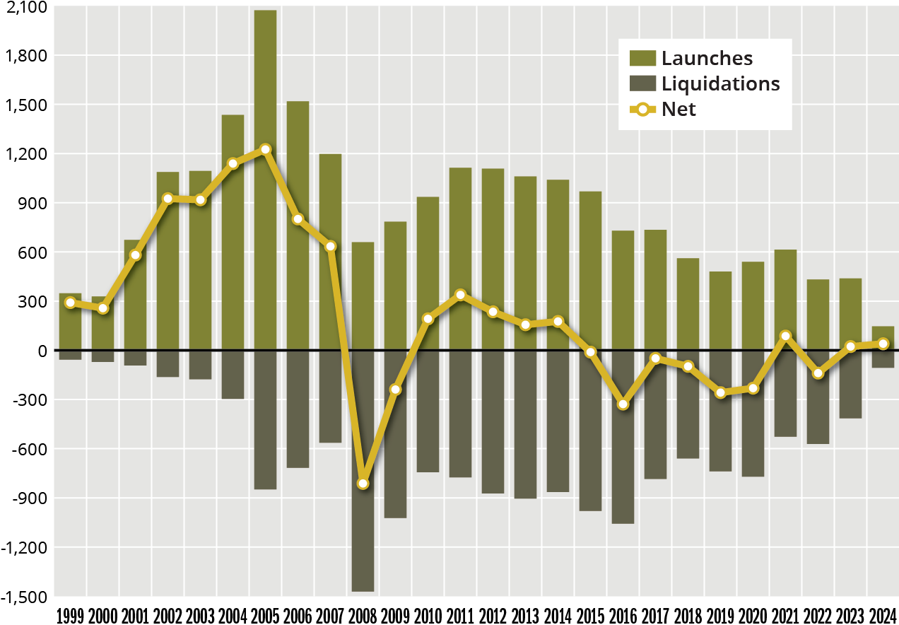 Millennium, Schonfeld, Paloma, Boothbay lead hedge fund external allocation  pack - Pensions & Investments