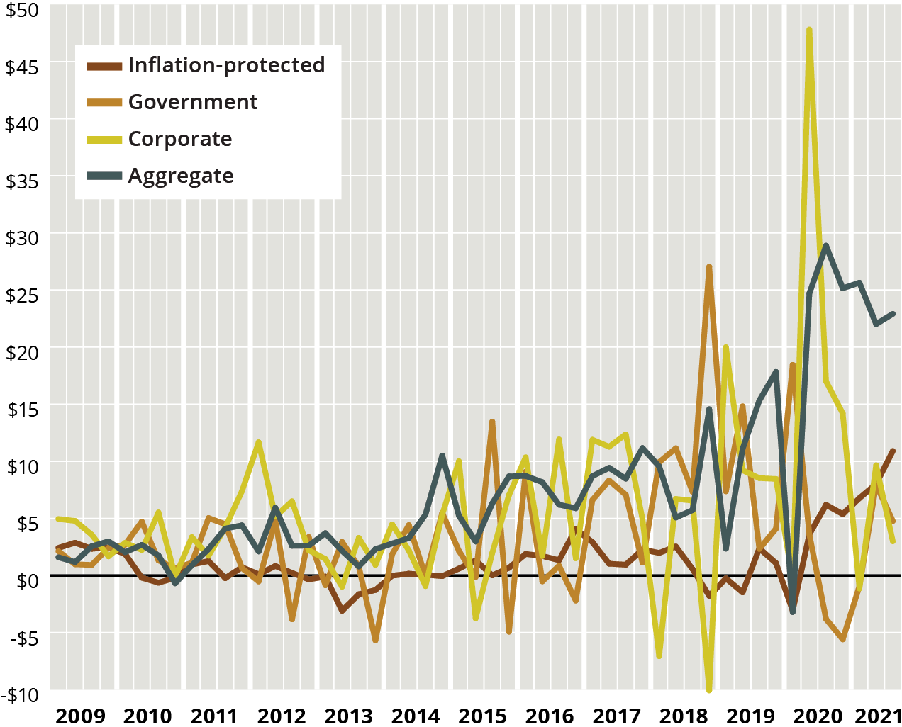 Graphic ETFs on the rise Pensions & Investments