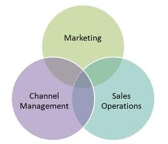 channel marketing 2